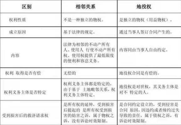 地役权继承（地役权的承继）