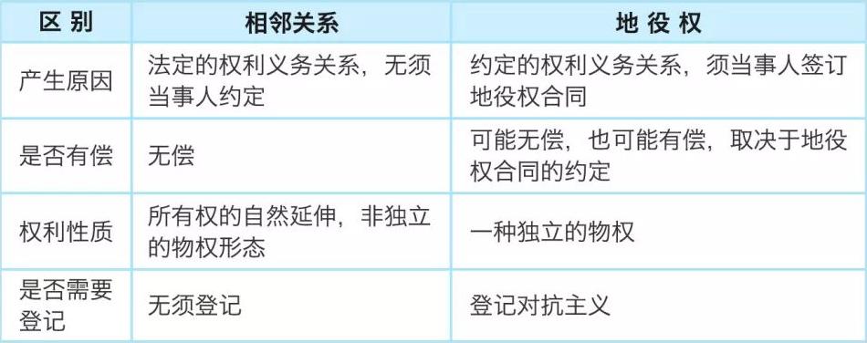 地役权继承（地役权的承继）