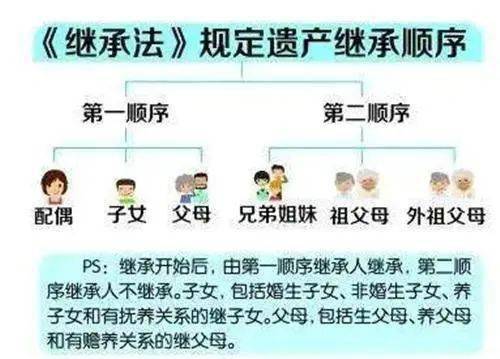 财产继承协议(财产继承协议书模板)