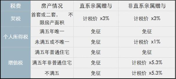 房产继承的费用是多少（2021房产继承需要哪些费用）
