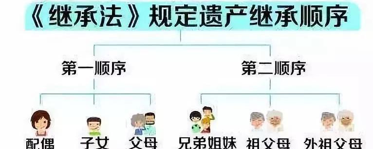 代位继承人一般只能继承（代位继承人一般只能继承一代吗）