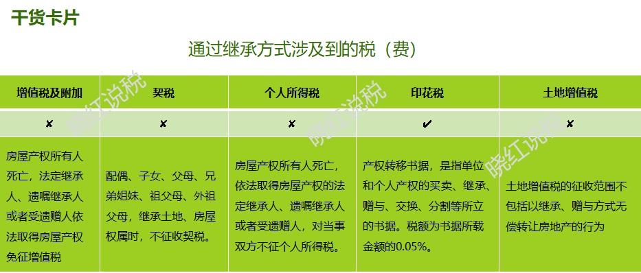 法定继承要交税吗（法定继承需要费用吗）