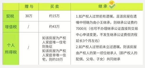 房产继承和赠予(房产继承和赠予区别)