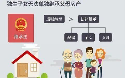 多子女如何继承遗产(多子女如何继承房产)