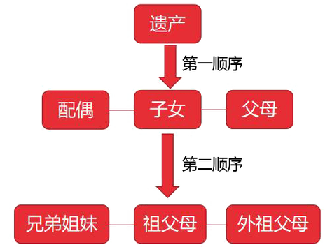 福利分房继承(福利分房继承权分割)