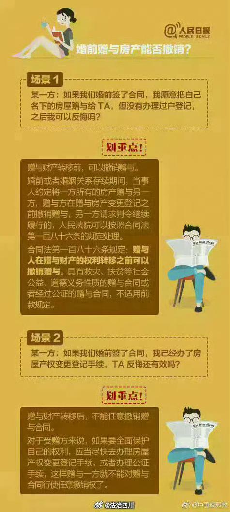 婚前继承赠与（婚前继承财产）