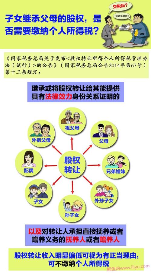 股份是否可以继承（股份能不能继承）