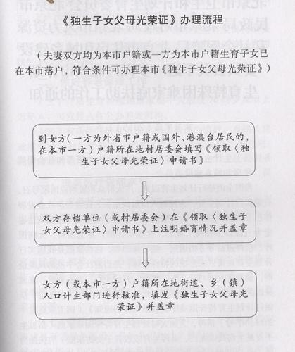 办理遗产继承需要独生子女证(独生子女继承遗产需要公证吗)