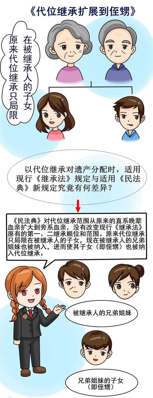 公务员分房继承(公务员分房继承规定)