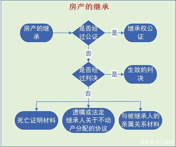 房产证遗产继承(房产证遗产继承费用)