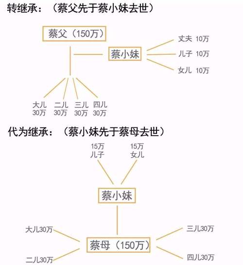 继承案件可以反诉吗(继承案件可以反诉吗法院)