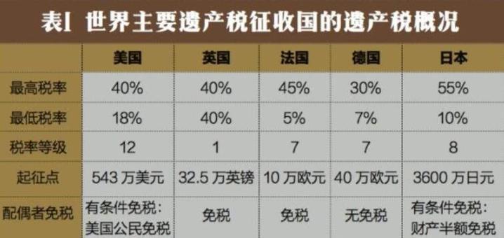 继承撤销权(撤销继承权的情形)