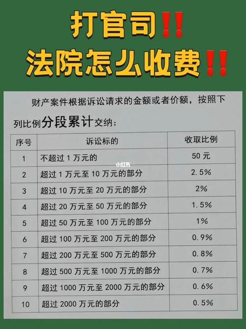 房产继承打官司(房产继承打官司需要多少钱律师费)