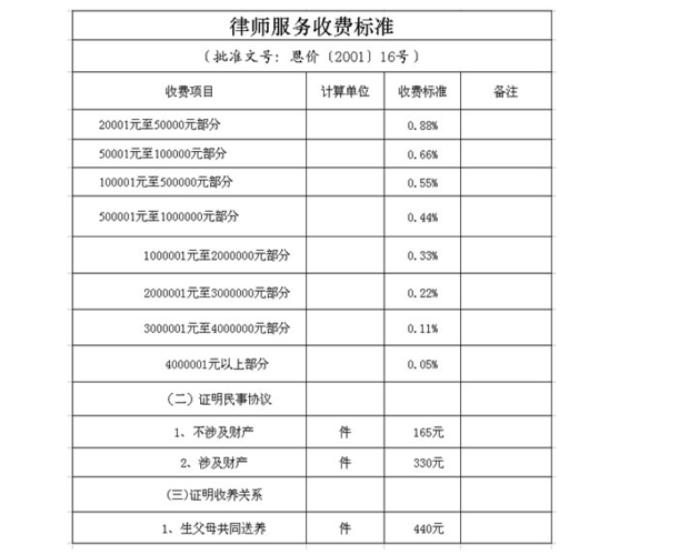房产继承打官司(房产继承打官司需要多少钱律师费)