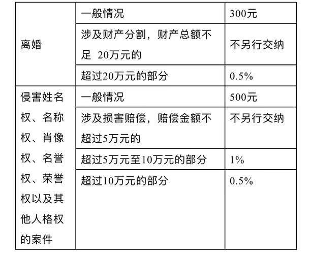 房产继承打官司(房产继承打官司需要多少钱律师费)