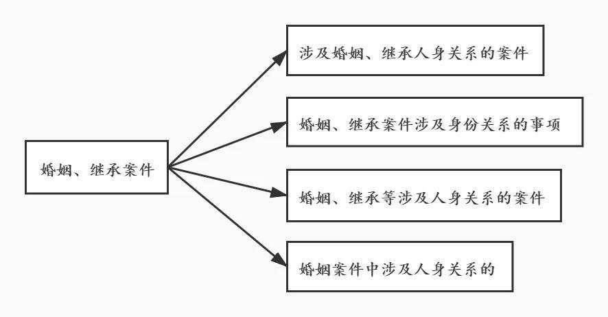 继承可以风险代理吗(继承可以风险代理吗?)
