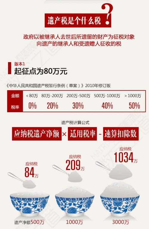 继承 遗产(继承遗产要交多少税)