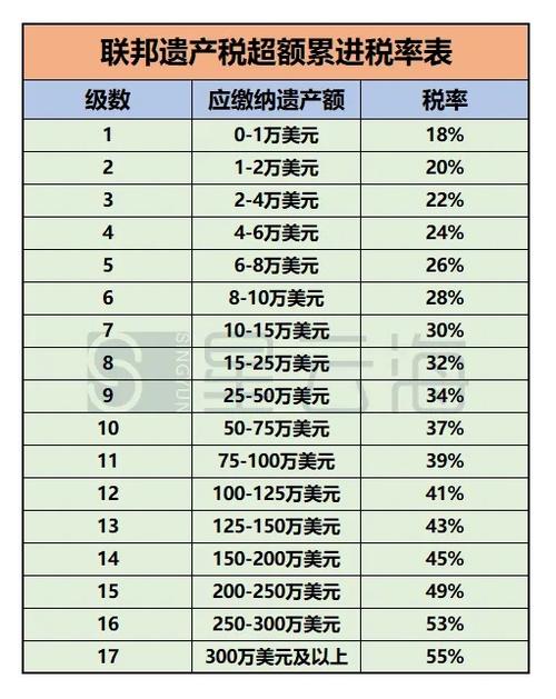 继承 遗产(继承遗产要交多少税)