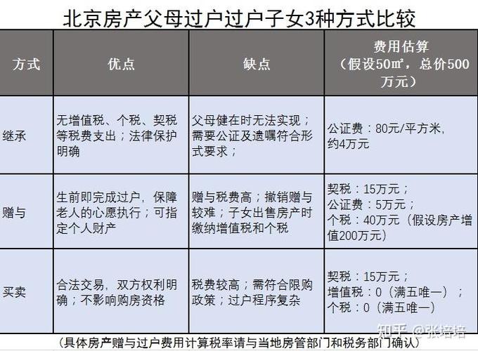 儿子继承(儿子继承父母的房子过户要收费吗)