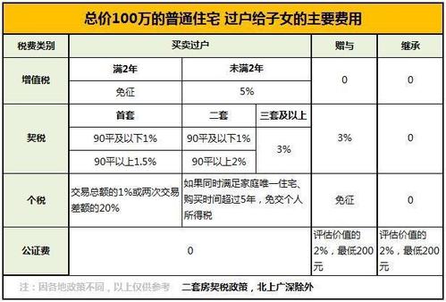 儿子继承(儿子继承父母的房子过户要收费吗)