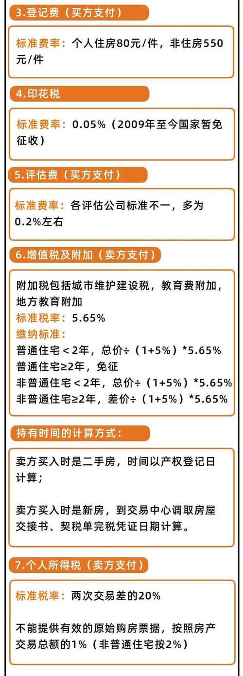 儿子继承(儿子继承父母的房子过户要收费吗)