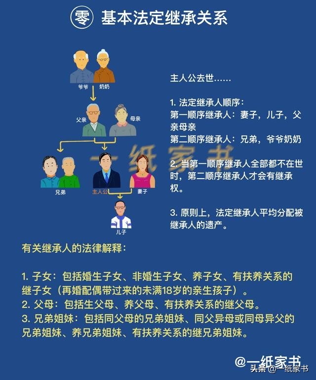 使用权可以继承吗(宅基地使用权可以继承吗)