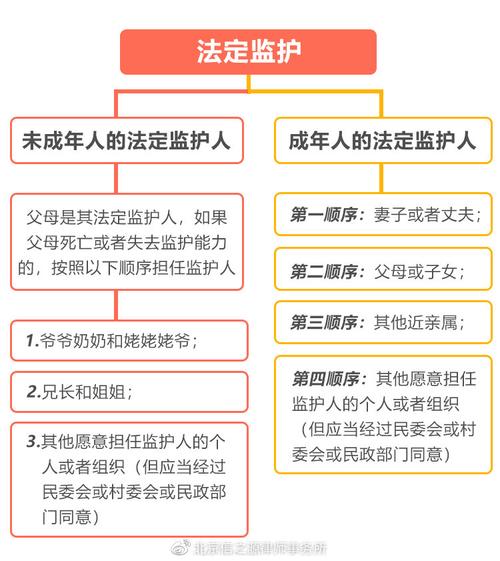 意定监护可以继承遗产吗(意定监护可以继承遗产吗?)