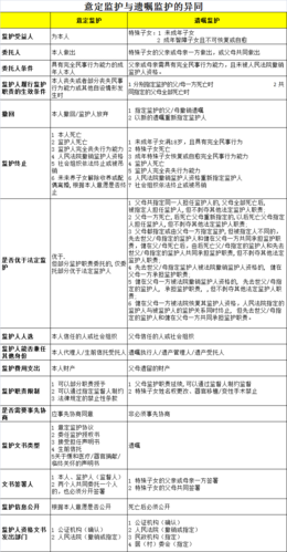 意定监护可以继承遗产吗(意定监护可以继承遗产吗?)