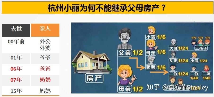 独生子女继承房产难(独生子女继承房产难度大吗)