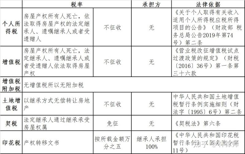 继承的房子买卖(继承的房子买卖要交20%税吗)