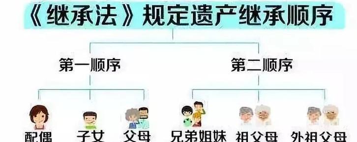 第一顺位继承人中父母(第一顺位继承人中父母是一份吗)