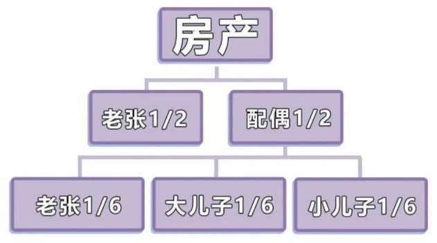 过户继承(亲人离世房产过户继承)