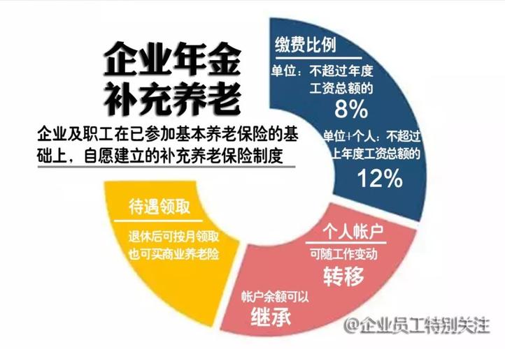 继承企业(继承企业年金要交税吗)