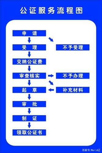 怎么办理继承公证(怎么办理继承公证手续)