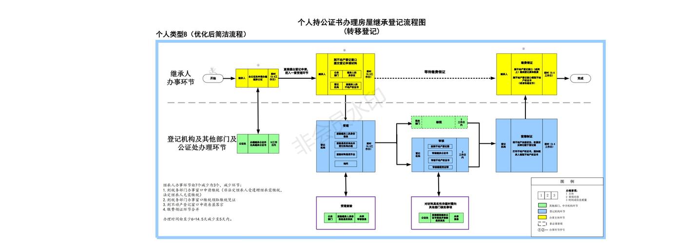 怎么办理继承公证(怎么办理继承公证手续)