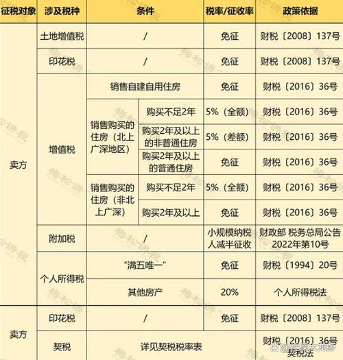 法定继承房屋(法定继承房屋需要交什么税)