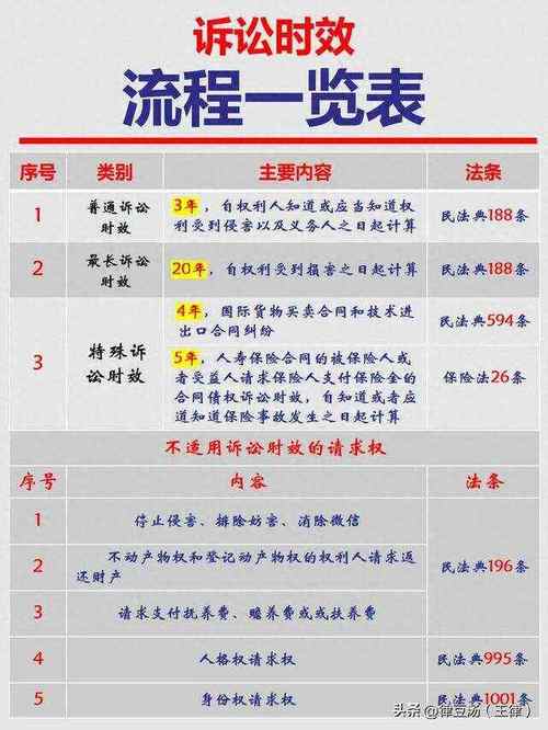遗产继承诉讼时效(遗产继承诉讼时效最新规定)