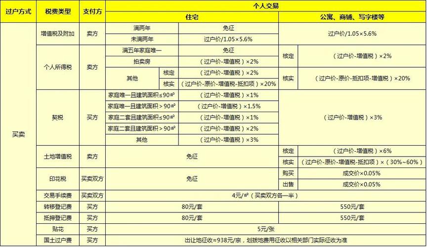 房子继承的费用(房子继承的费用怎么算)