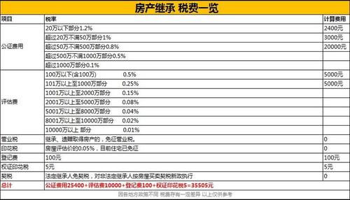 房子给儿女继承怎么办理才能够省钱(房子给儿女继承怎么办理才能够省钱呢)