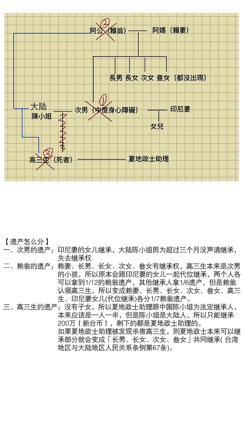 18岁继承(18岁继承遗产)