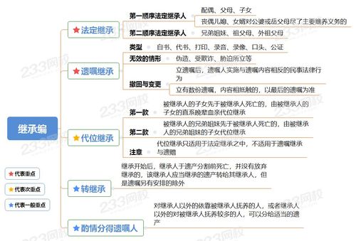民法典遗产继承顺序(民法典遗产继承顺序及分配)