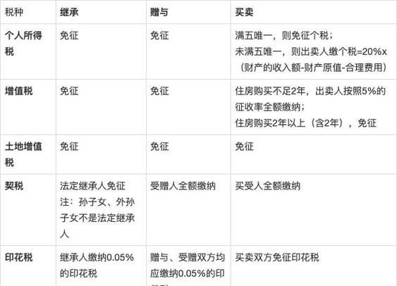 房产买卖还是继承更合算(房产买卖还是继承更合算些)