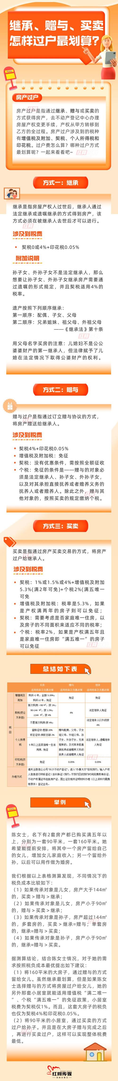房产买卖还是继承更合算(房产买卖还是继承更合算些)