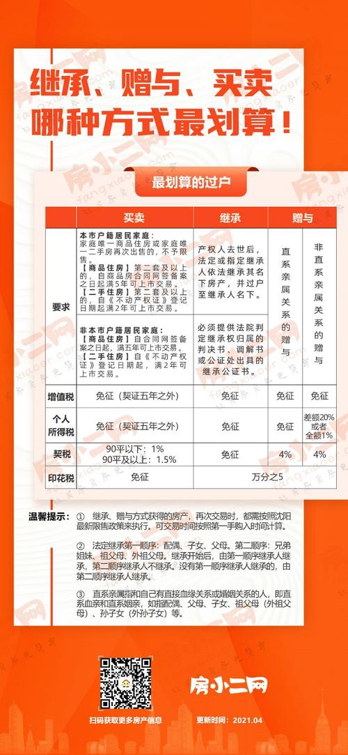 房产买卖还是继承更合算(房产买卖还是继承更合算些)