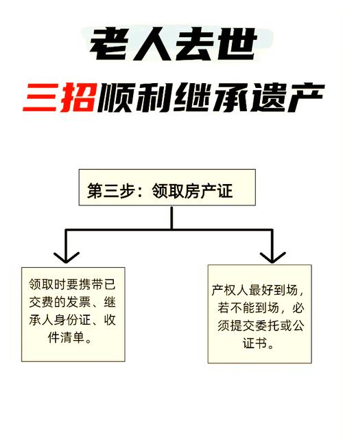 继承的房屋产权（继承的房屋产权怎么算）