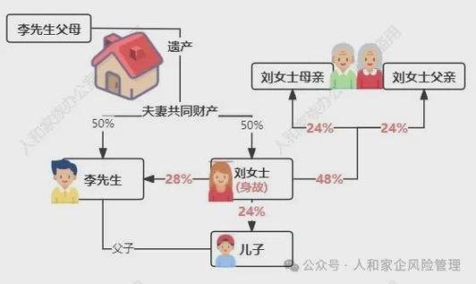 婚姻法关于遗产继承（婚姻法遗产继承配偶占多少）