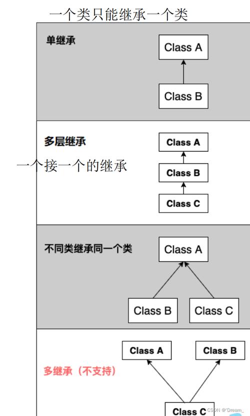 继承的实现方式（继承的实现方式有哪些）