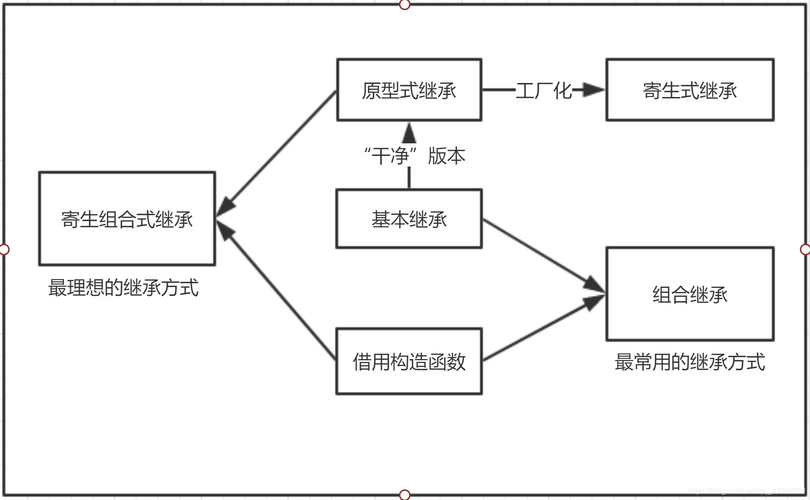 继承的实现方式（继承的实现方式有哪些）