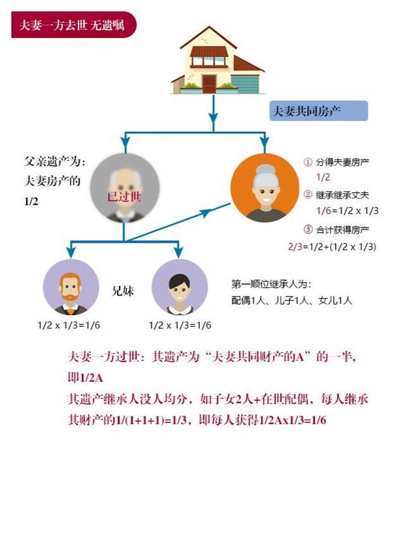 怎样继承财产(怎样继承遗产)