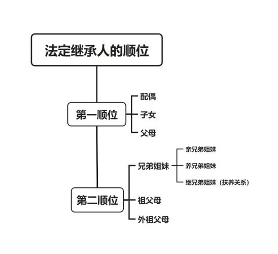 怎样继承财产(怎样继承遗产)